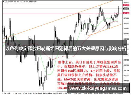 以色列决定释放巴勒斯坦囚犯背后的五大关键原因与影响分析