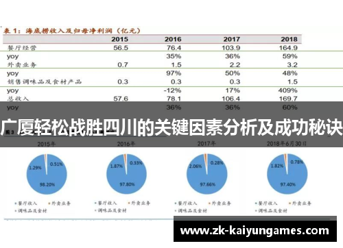 广厦轻松战胜四川的关键因素分析及成功秘诀