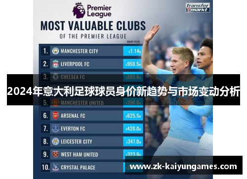 2024年意大利足球球员身价新趋势与市场变动分析