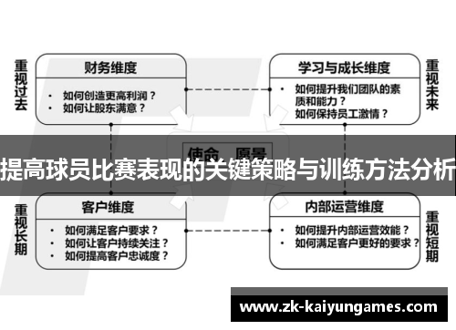 提高球员比赛表现的关键策略与训练方法分析