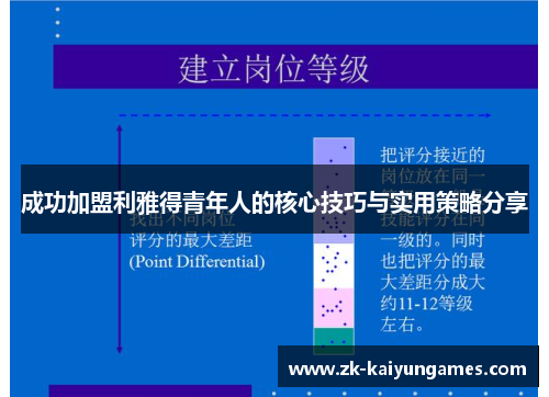 成功加盟利雅得青年人的核心技巧与实用策略分享