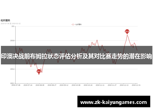 印澳决战前布姆拉状态评估分析及其对比赛走势的潜在影响