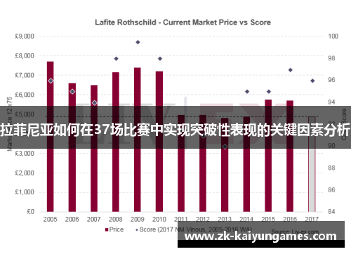 拉菲尼亚如何在37场比赛中实现突破性表现的关键因素分析