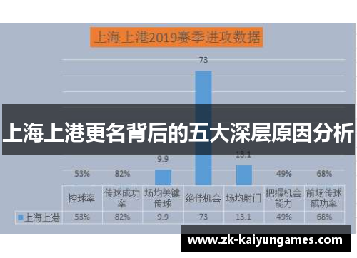 上海上港更名背后的五大深层原因分析