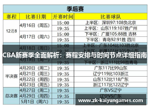 CBA新赛季全面解析：赛程安排与时间节点详细指南
