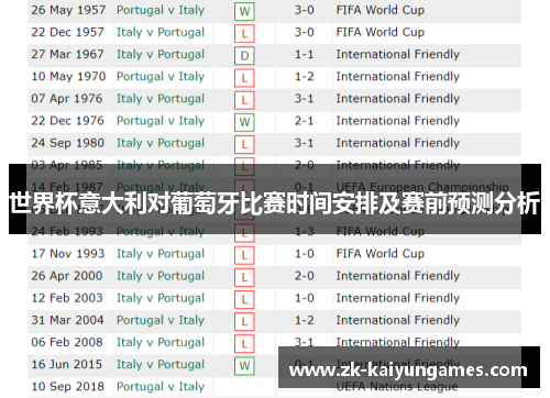 世界杯意大利对葡萄牙比赛时间安排及赛前预测分析