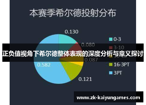 正负值视角下希尔德整体表现的深度分析与意义探讨