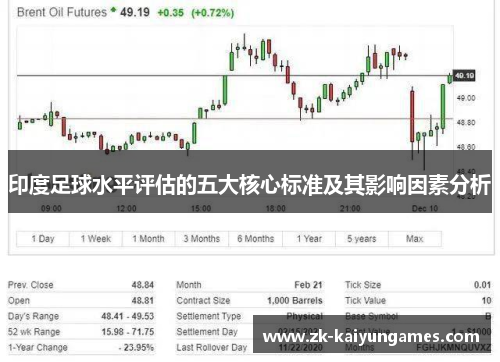 印度足球水平评估的五大核心标准及其影响因素分析