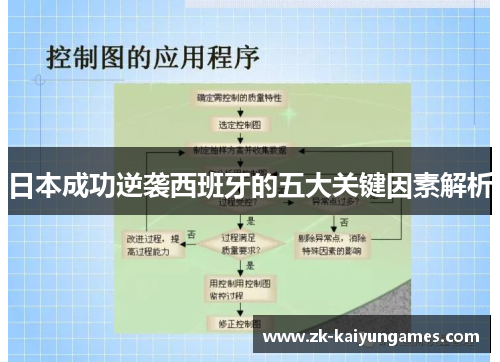 日本成功逆袭西班牙的五大关键因素解析