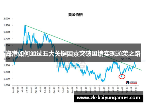 海港如何通过五大关键因素突破困境实现逆袭之路