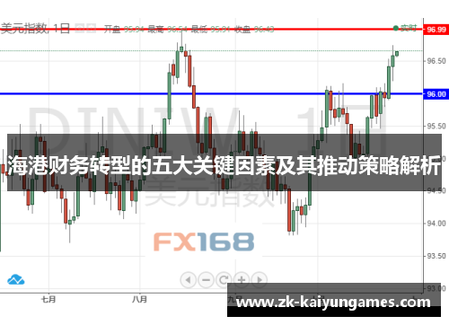 海港财务转型的五大关键因素及其推动策略解析