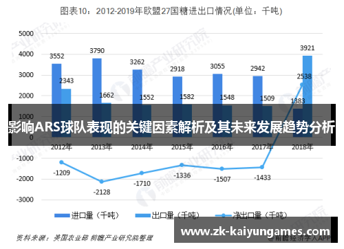影响ARS球队表现的关键因素解析及其未来发展趋势分析