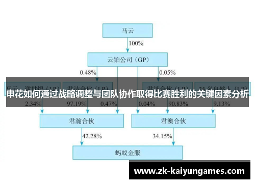 申花如何通过战略调整与团队协作取得比赛胜利的关键因素分析