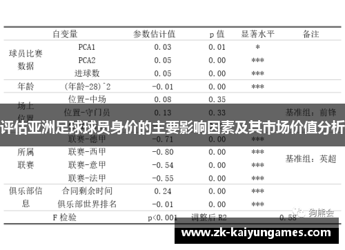 评估亚洲足球球员身价的主要影响因素及其市场价值分析