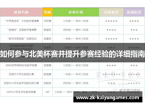 如何参与北美杯赛并提升参赛经验的详细指南