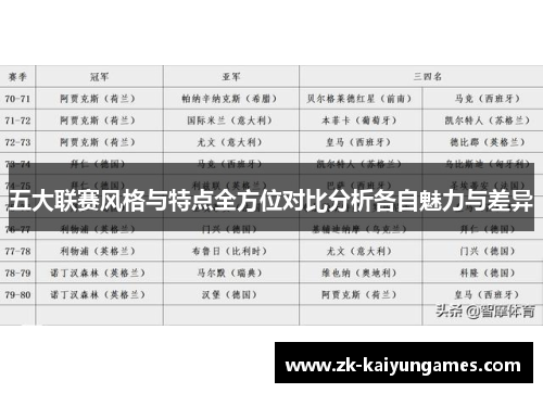 五大联赛风格与特点全方位对比分析各自魅力与差异