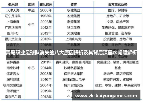 青岛职业足球队消失的八大原因探析及其背后深层次问题解析