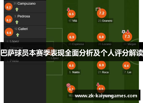 巴萨球员本赛季表现全面分析及个人评分解读