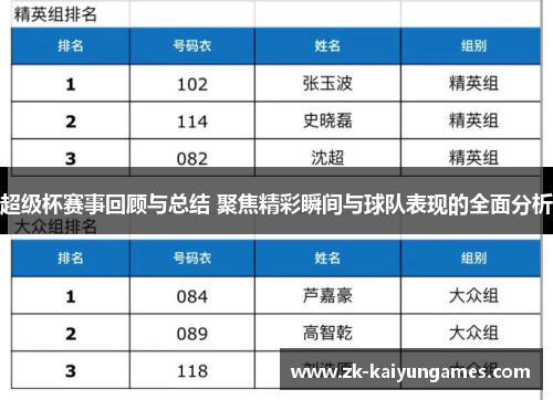 超级杯赛事回顾与总结 聚焦精彩瞬间与球队表现的全面分析