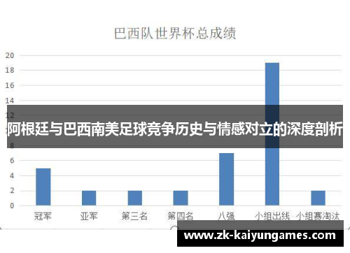 阿根廷与巴西南美足球竞争历史与情感对立的深度剖析